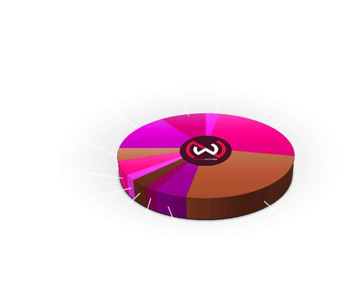 thechart